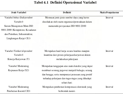 Tabel 4.1  Definisi Operasional Variabel 