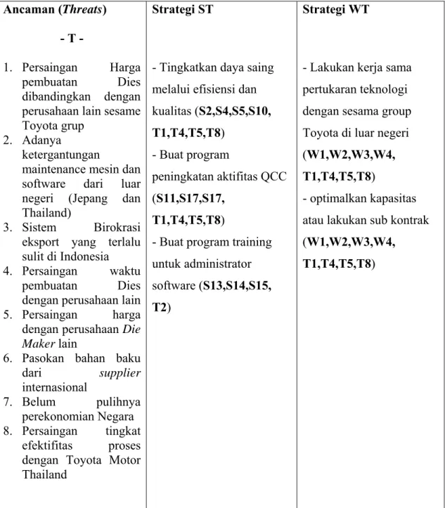 Tabel 4.7  Matriks SWOT 