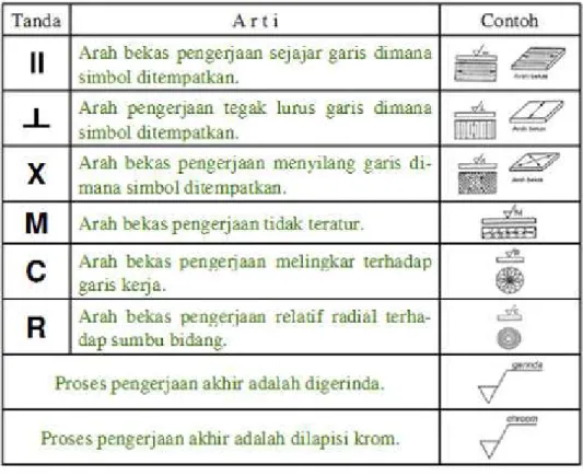 Gambar yang sangat jelas telah berkembang melalui dua jalur yang berbeda, menurut tujuannya  gambar dibedakan menjadi: (1) artistik dan (2) teknik