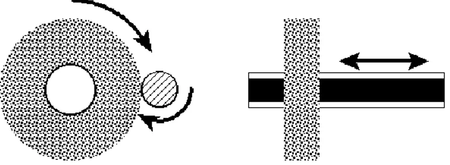 Gambar 8.7. Proses gerinda silindris dengan benda kerja berputar dan batu gerinda  bergeser ke kiri dan ke kanan 