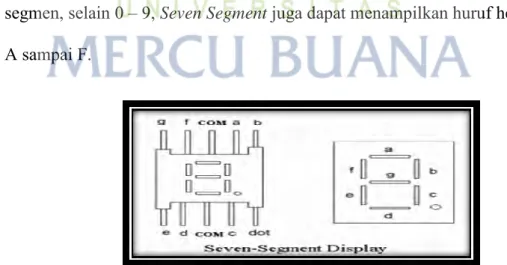 Gambar 3.5.3 Seven Segment 