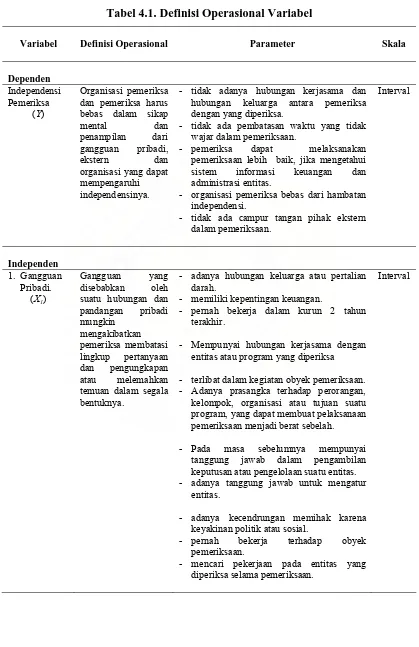 Tabel 4.1. Definisi Operasional Variabel 