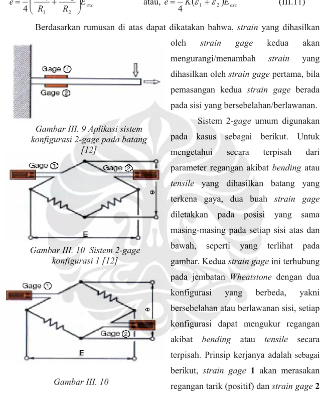 Gambar III. 9 Aplikasi sistem  konfigurasi 2-gage pada batang 