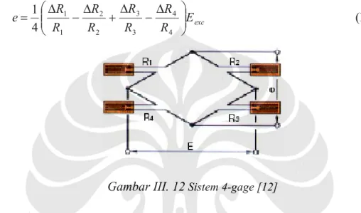 Tabel III. 3 Section Modulus Berbagai Penampang [12] 