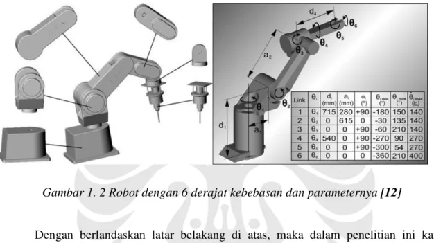 Gambar 1. 2 Robot dengan 6 derajat kebebasan dan parameternya [12] 