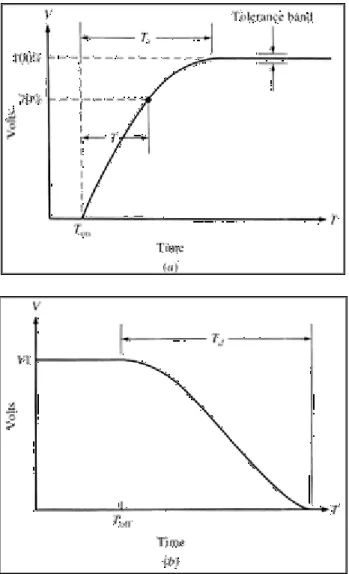 Gambar 5. (a) definisi waktu  naik; (b) definisi waktu  turun  . Sumber  : J.J. Carr,  Sensor dan Sirkuit Prentice Hall