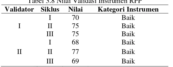 Tabel 3.8 Nilai Validasi Instrumen RPP 