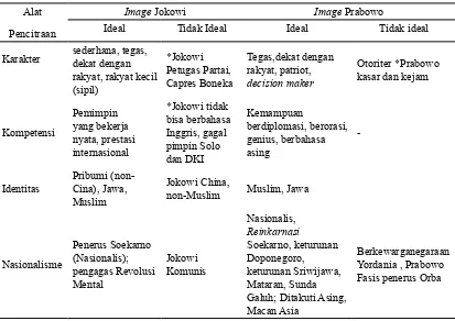 Tabel 1 Politik Imagologi Kepemimpinan Politik Capres 2014