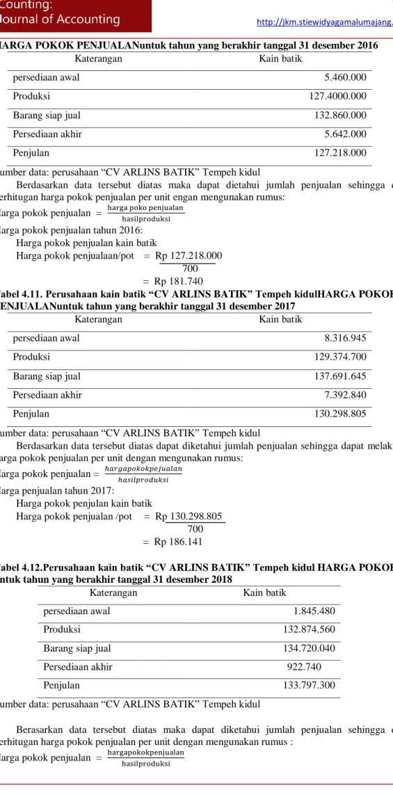 Tabel 4.11. Perusahaan kain batik “CV ARLINS BATIK” Tempeh kidulHARGA POKOK  PENJUALANuntuk tahun yang berakhir tanggal 31 desember 2017 