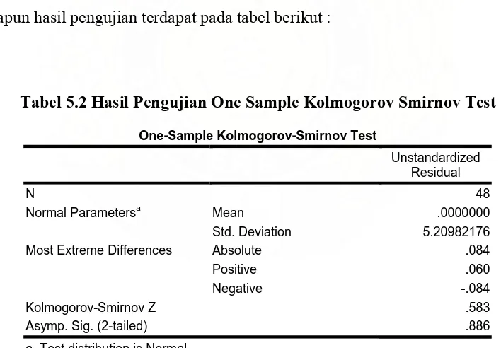 Tabel 5.2 Hasil Pengujian One Sample Kolmogorov Smirnov Test  