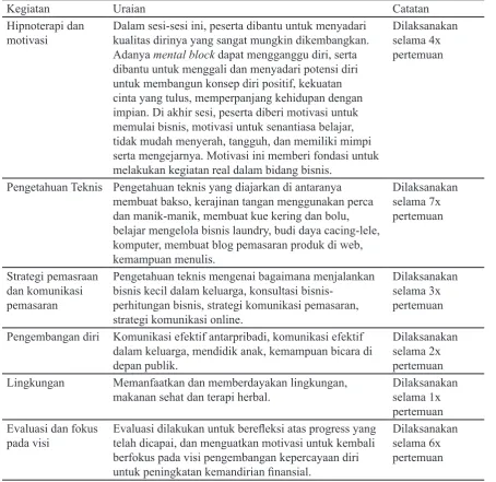 Tabel 2. Kegiatan Pendidikan Nonformal
