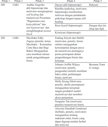 Tabel 3. Kegiatan Pendidikan Nonformal