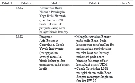 Tabel 4. Kegiatan Pendidikan Nonformal