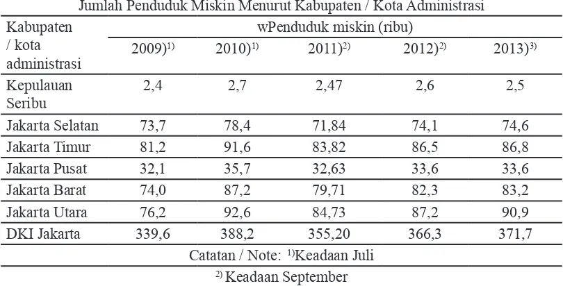 Tabel 1. Jumlah Penduduk Miskin DKI Jakarta