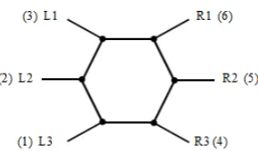 Figure 2.4: The leg arrangement for a hexagonal hexapod 