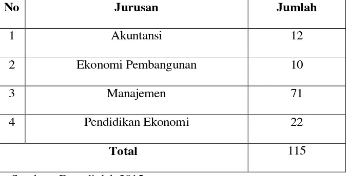 Tabel 3.1 