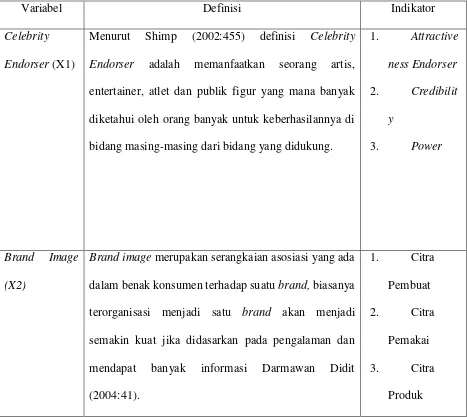 Tabel 3.2  