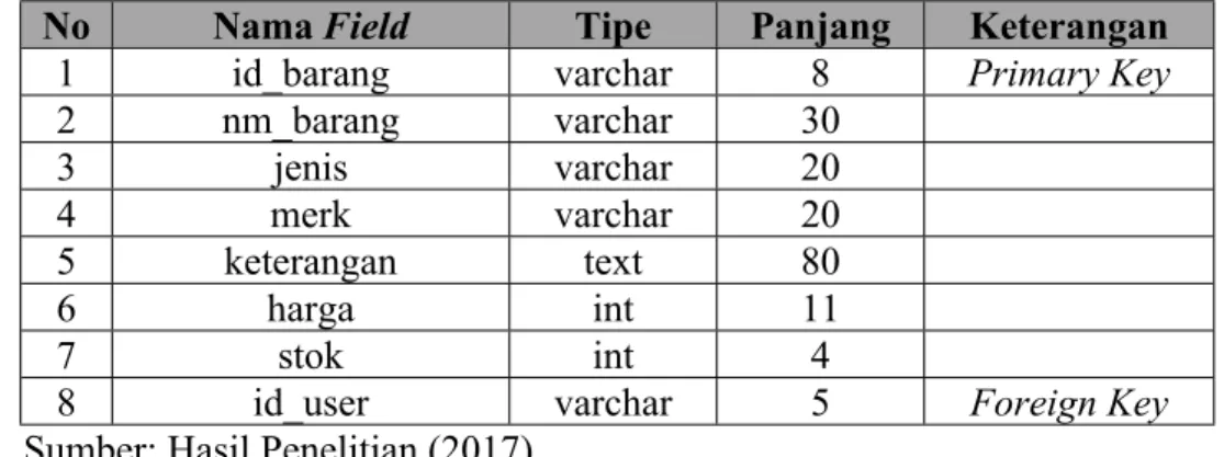 Tabel IV.2.