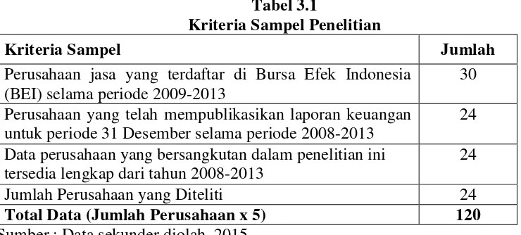 Tabel 3.1 Kriteria Sampel Penelitian 