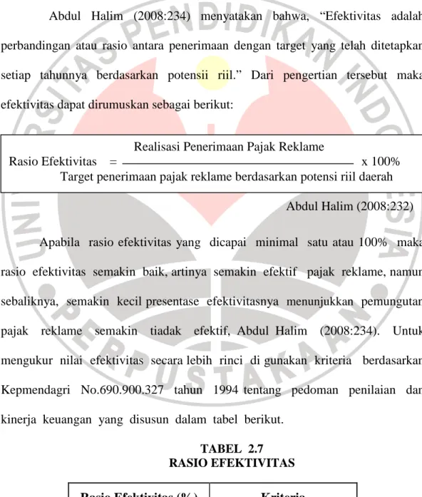 TABEL  2.7  RASIO EFEKTIVITAS 