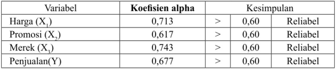 Table 4.2 Hasil uji reliabilitas Variabel Penelitian