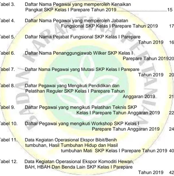 Tabel 1. Daftar Nominatif Pegawai SKP Kelas I Parepare 