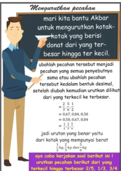 Gambar 6. Penerapan Pecahan Pada  Kehidupan Sehari-hari 