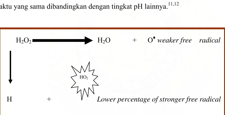Gambar 1. Ionisasi hidrogen peroksida pada pH asam12 