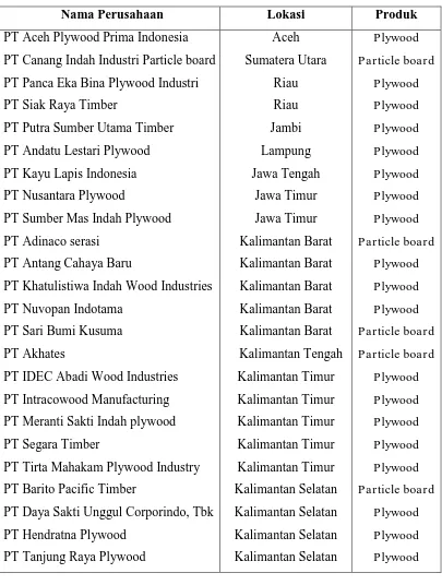 Tabel 1.4 Daftar Perusahaan Perekatan di Indonesia 