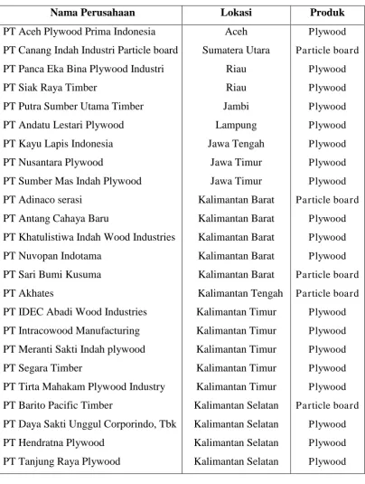 Tabel 1.4 Daftar Perusahaan Perekatan di Indonesia 