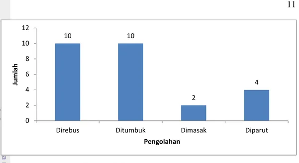 Gambar 6 Cara pemakaian tumbuhan obat 