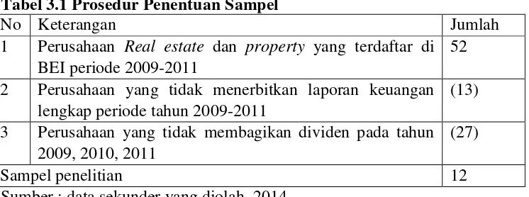 Tabel 3.1 Prosedur Penentuan Sampel 