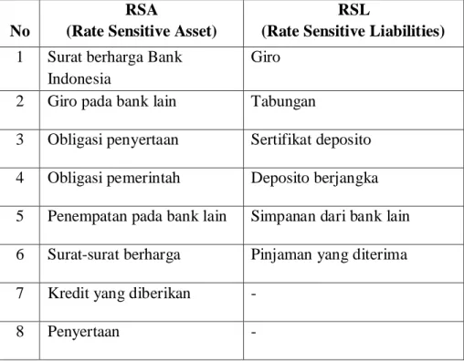 Tabel 2.1  Klasifikasi RSA dan RSL 