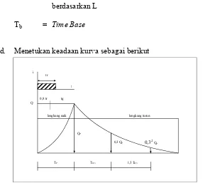 Gambar 7. Sketsa perhitungan hidrograf satuan sintesis Nakayasu