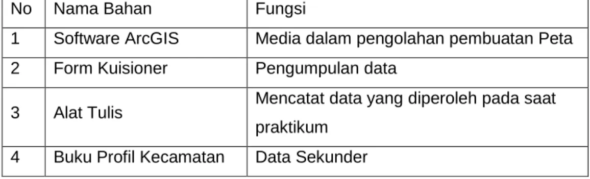 Tabel  2 Bahan Praktikum 