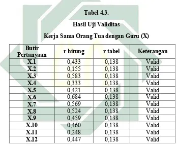 Tabel 4.3.  