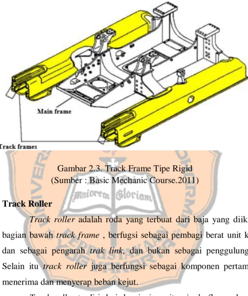 Gambar 2.3. Track Frame Tipe Rigid  (Sumber : Basic Mechanic Course.2011)  b.  Track Roller 