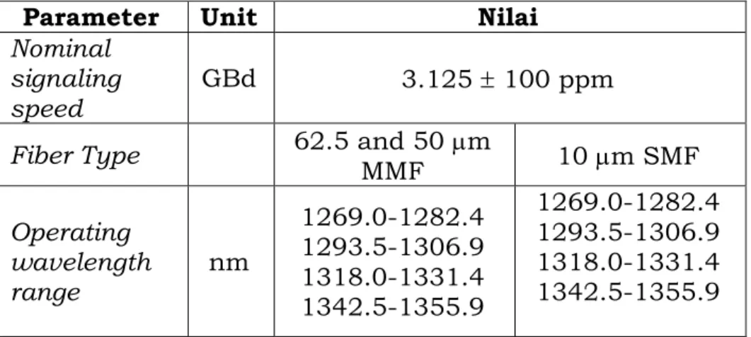 Tabel 10. Karakteristik antarmuka 10GBASE-LX4 (IEEE 802.3-2008) 