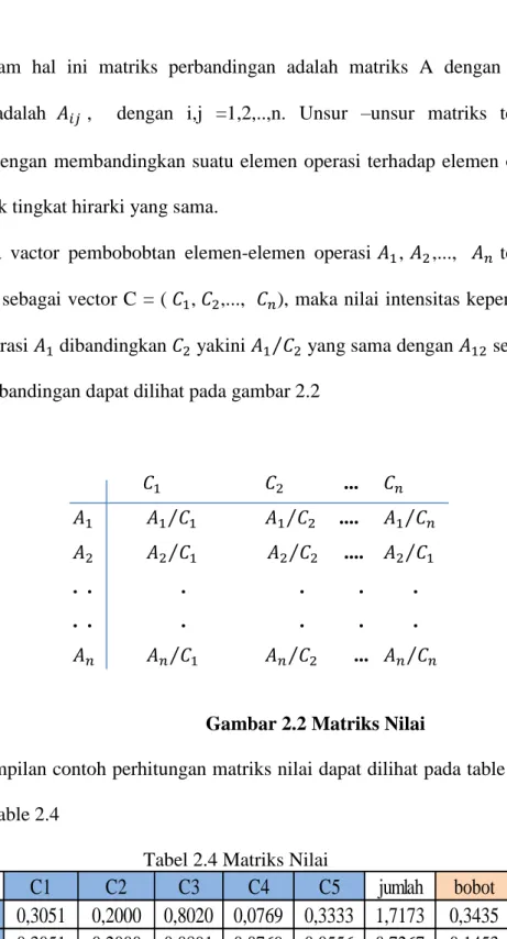Gambar 2.2 Matriks Nilai 