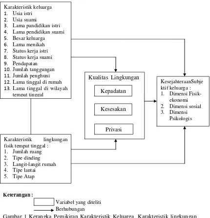 Kepadatan, Kesesakan, Krivasi Dan Kesejahteraan Subjektif Keluarga Di ...