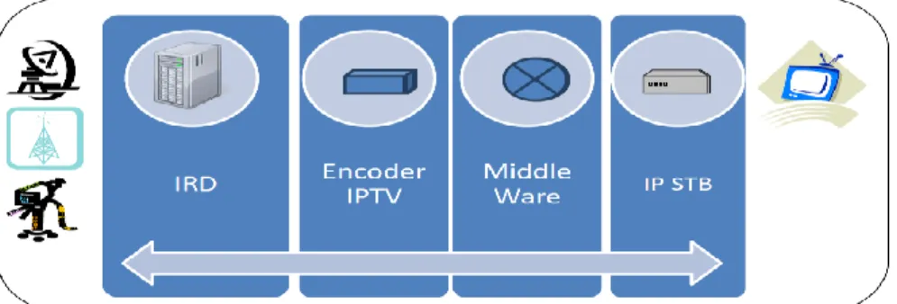 Gambar 1. Contoh Konfigurasi Sistem Set  Top Box – IPTV                                            3