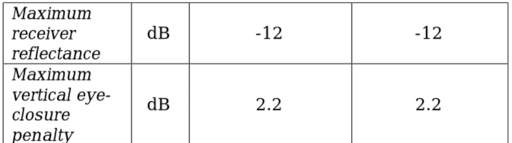Tabel 9. Karakteristik antarmuka 10GBASE-E (IEEE 802.3-2008) 