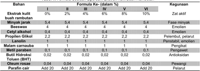 Tabel 1. Formula Sediaan Lipcream Ekstrak Kulit Buah Rambutan 