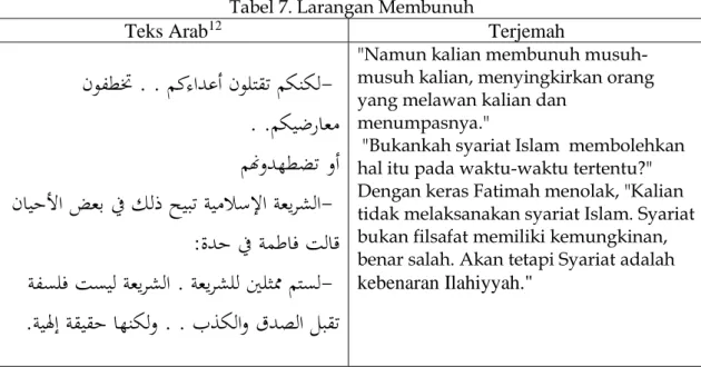 Tabel 7. Larangan Membunuh 