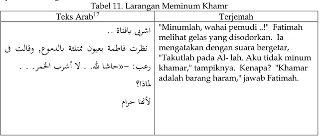 Tabel 11. Larangan Meminum Khamr 