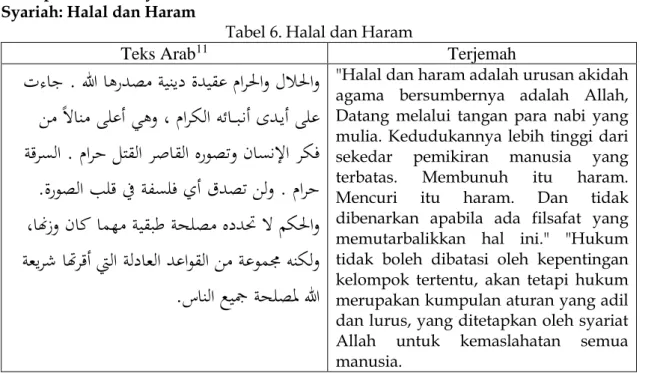 Tabel 5. Keimanan kepada Neraka 