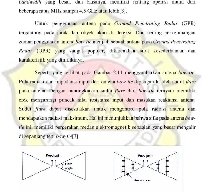 Gambar 2.11 Beberapa model dari bentuk Antena bow-tie 