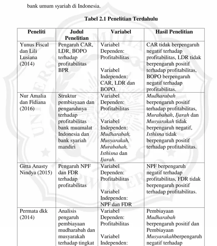 Tabel 2.1 Penelitian Terdahulu  Peneliti  Judul 