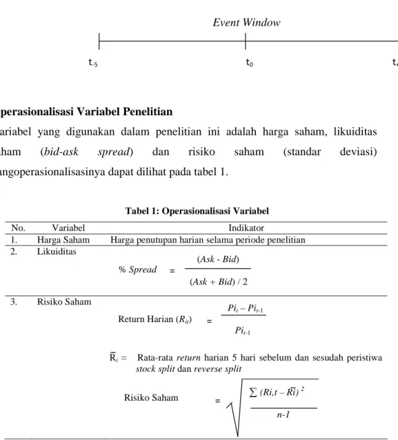 Tabel 1: Operasionalisasi Variabel 