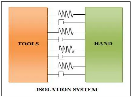 Figure 2.1: Isolation system 